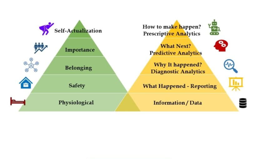 Self-Service Data Analytics as a Hierarchy of Needs